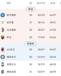 参加下赛季欧冠，欧联杯夺冠可能仍是尤文唯一通道